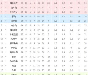 MG Sport- 国际米兰登顶积分榜首  