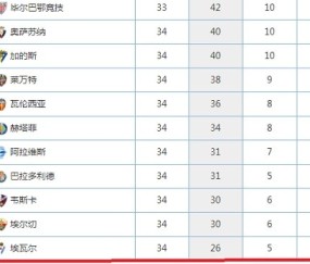 APP下载- 法甲积分榜群雄混战加剧  